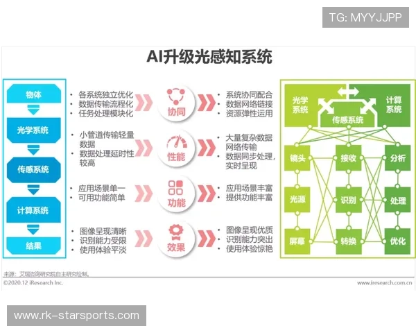 解析 2026 年电子竞技对“公平竞争”的新定义：AI 防作弊系统已经进化到了硬件级。